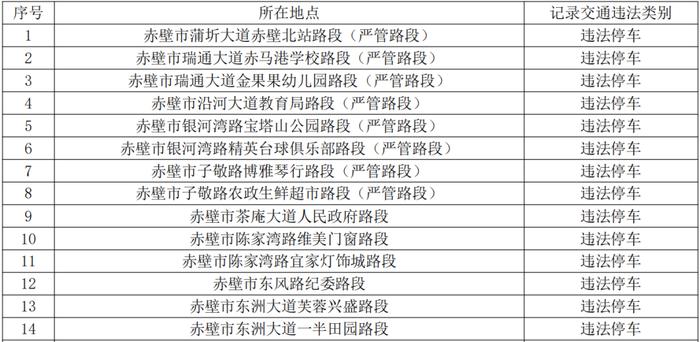 即将启用！新增56处交通摄像头...