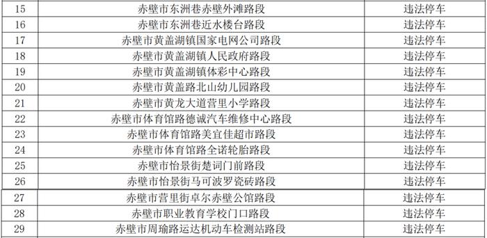 即将启用！新增56处交通摄像头...