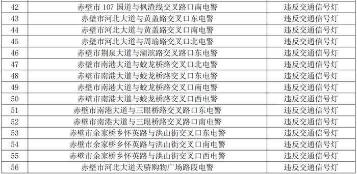 即将启用！新增56处交通摄像头...