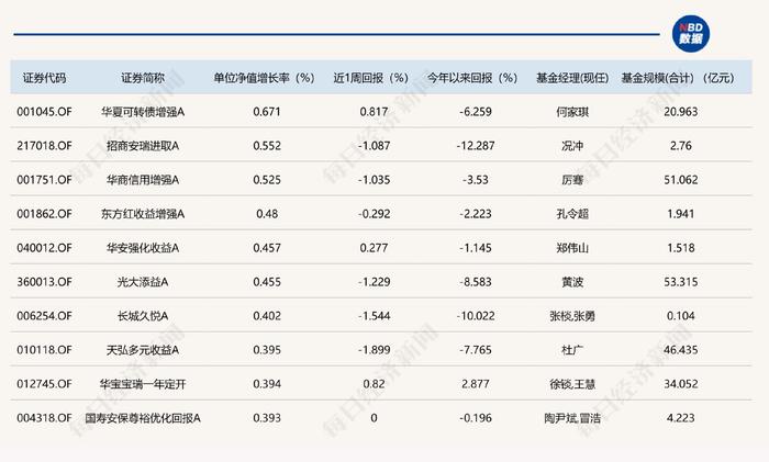 芯片股集体爆发，5只基金净值飙升逾3%