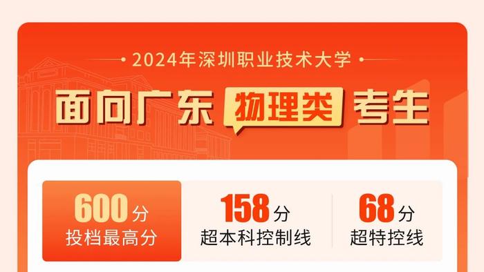 生源质量再提升！深职大2024年广东省本科批投档情况来了