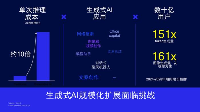 高通侯明娟在中国联通合作伙伴大会分享5G-A+AI生态合作成果及创新机遇