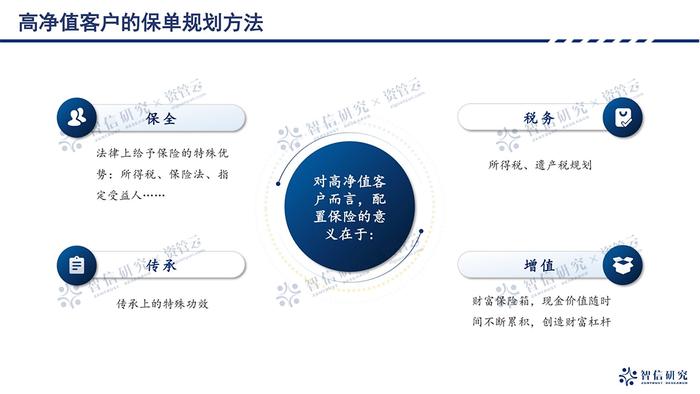 了解高净值客户核心诉求！精准狙击促成大额保单！