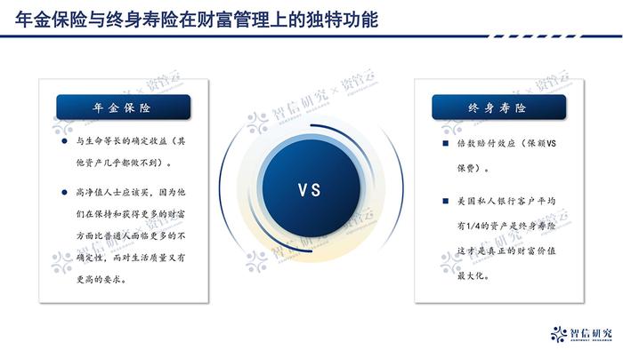 了解高净值客户核心诉求！精准狙击促成大额保单！