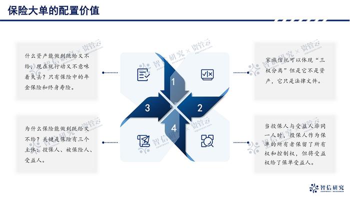 了解高净值客户核心诉求！精准狙击促成大额保单！