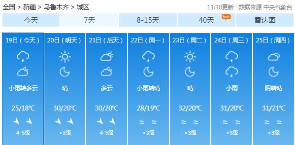 暴雨！高温！全疆天气情况请查收