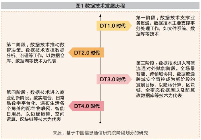 商业范式转变：重建数字经济的新优势