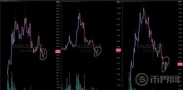 三张图告诉你：为何比特币走势已“乱”?接下来行情还会大跌吗？