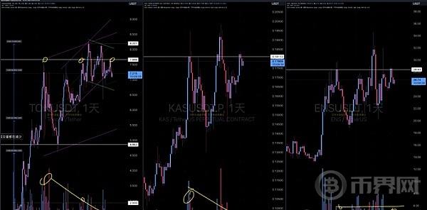 三张图告诉你：为何比特币走势已“乱”?接下来行情还会大跌吗？