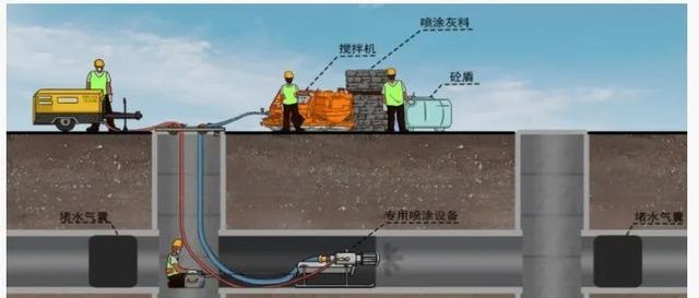 雨污混接改造采用哪些施工方法？一起来看看