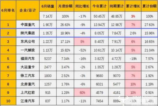 陕汽控股副总刘科强已当了至少10年 现在要听总经理周相强的