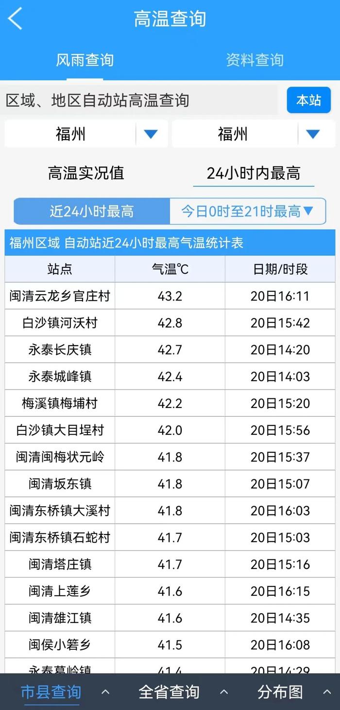 最新！台风“格美”生成！福州有望下雨！时间就在……