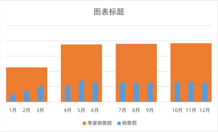 Excel 套娃柱形图，汇报工作用得上