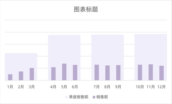 Excel 套娃柱形图，汇报工作用得上