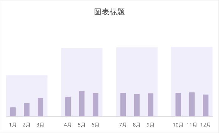 Excel 套娃柱形图，汇报工作用得上