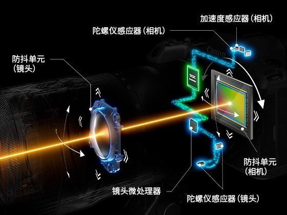 性能全面提升 解析佳能新微单EOS R5 Mark II