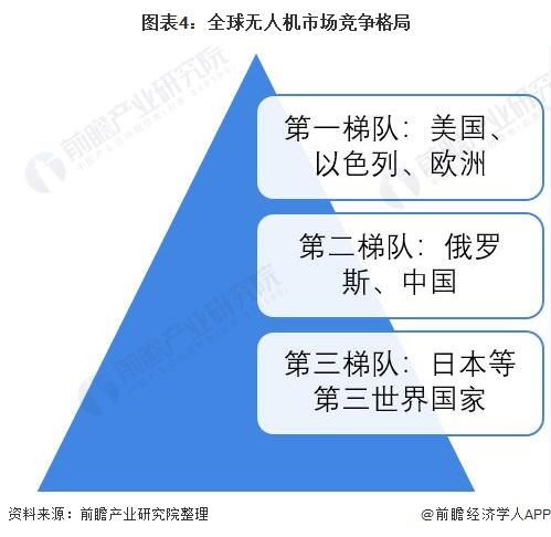 重量仅4.21克！我国科研团队研发出太阳能动力微型无人机：在纯自然光下持续飞行【附无人机技术赛道观察图谱】