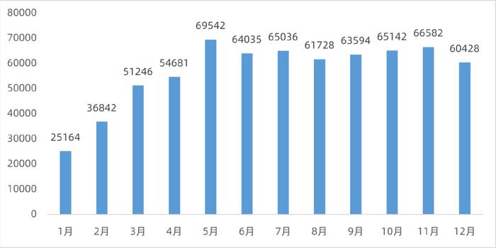 Excel 套娃柱形图，汇报工作用得上