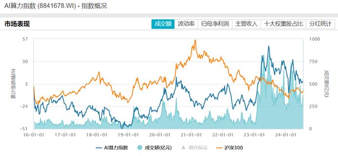 国内算力产业加速发展 上市公司业绩显著增长