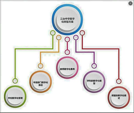 三台中学喜获首批“中小学数字化转型千校联盟学校”称号