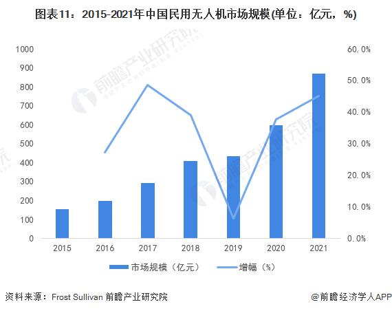 重量仅4.21克！我国科研团队研发出太阳能动力微型无人机：在纯自然光下持续飞行【附无人机技术赛道观察图谱】