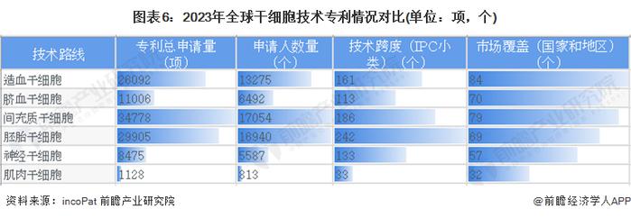 23万颅面缺陷患者福音！研究人员开发出生成人体软骨的新方法：从干细胞中产生软骨细胞【附干细胞医疗技术赛道观察图谱】