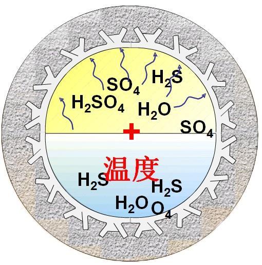 雨污混接改造采用哪些施工方法？一起来看看