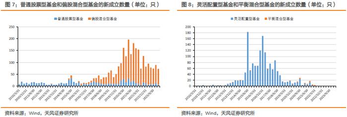 2024Q2主动权益类基金又加配了哪些行业?