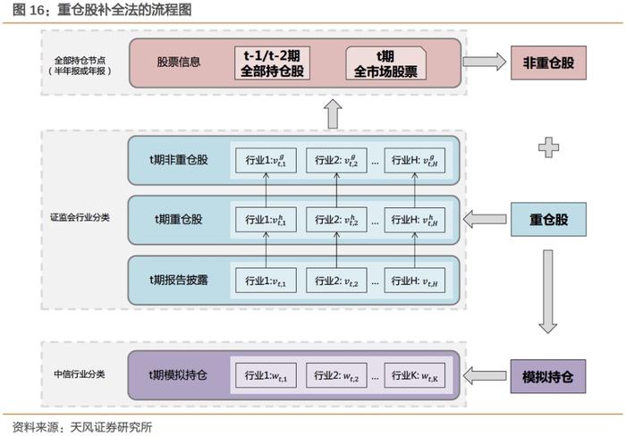 2024Q2主动权益类基金又加配了哪些行业?