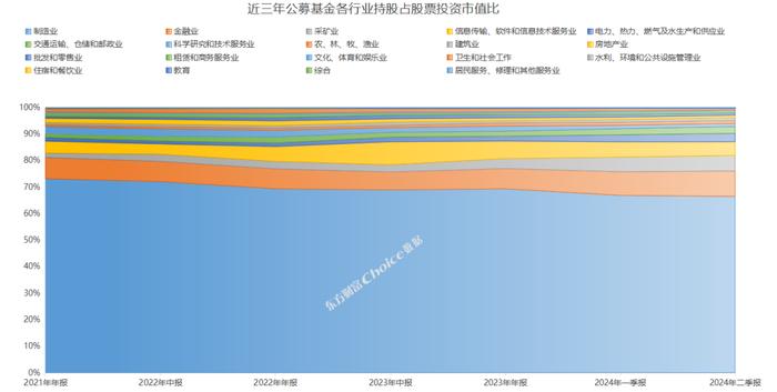 公募基金二季报数据榜单出炉！重仓持股TOP50新鲜出炉