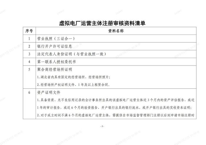 虚拟电厂注册操作指南（附注册审核资料清单）