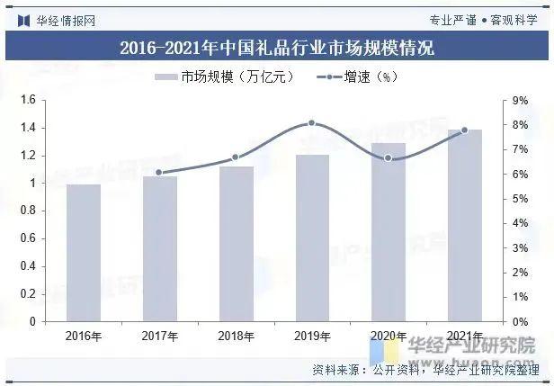 2024中国（北方）食品饮品礼盒大会与您相约正定！