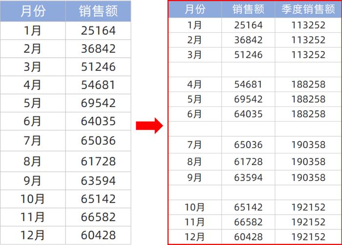 Excel 套娃柱形图，汇报工作用得上