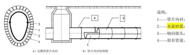 雨污混接改造采用哪些施工方法？一起来看看