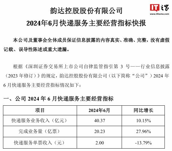 顺丰、申通、圆通、韵达发布 6 月简报，速运 / 快递收入全线上涨