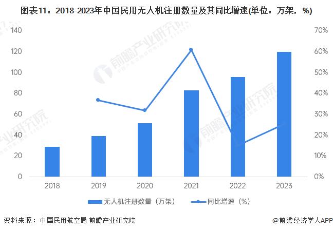 重量仅4.21克！我国科研团队研发出太阳能动力微型无人机：在纯自然光下持续飞行【附无人机技术赛道观察图谱】