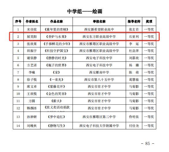 热烈祝贺西安东方职业高级中学在2024年雁塔区中小学生艺术展演活动中再创佳绩！