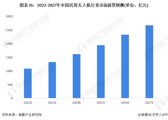 重量仅4.21克！我国科研团队研发出太阳能动力微型无人机：在纯自然光下持续飞行【附无人机技术赛道观察图谱】