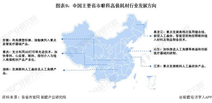 重磅！2024年中国及31省市眼科高值耗材行业政策汇总及解读（全）集采进程加速推进