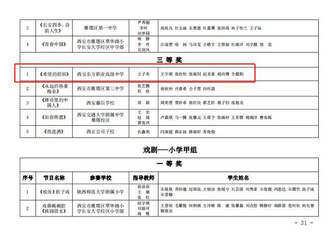 热烈祝贺西安东方职业高级中学在2024年雁塔区中小学生艺术展演活动中再创佳绩！