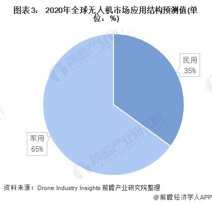 重量仅4.21克！我国科研团队研发出太阳能动力微型无人机：在纯自然光下持续飞行【附无人机技术赛道观察图谱】