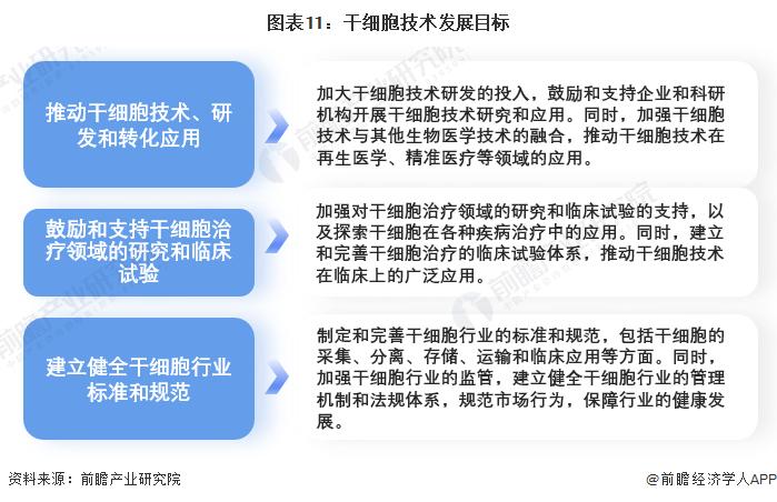 23万颅面缺陷患者福音！研究人员开发出生成人体软骨的新方法：从干细胞中产生软骨细胞【附干细胞医疗技术赛道观察图谱】