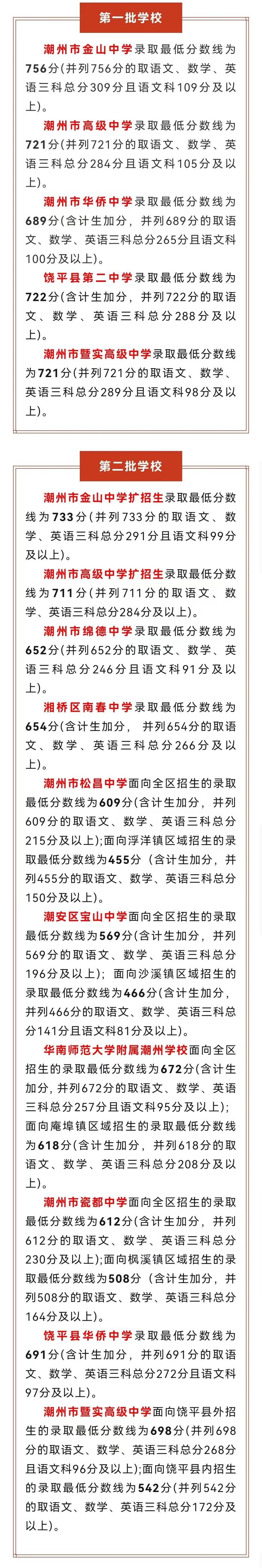 刚刚！2024年潮州市中考录取分数线公布！