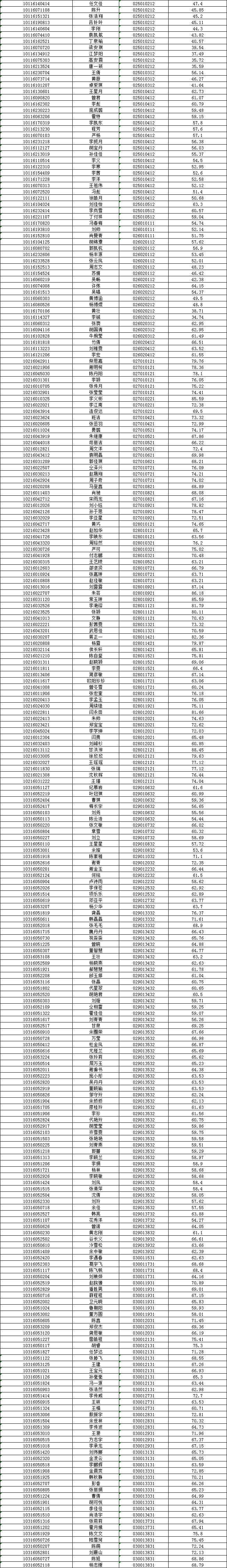 信阳市2024年参加中国·河南招才引智创新发展大会事业单位公开招聘联考工作面试公告 （市直事业单位）