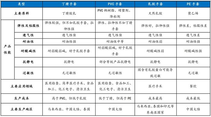 英科医疗预计上半年扣非净利润最多翻一番 海外收入超八成，未来或受关税政策影响