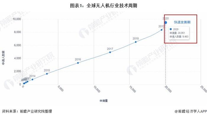 重量仅4.21克！我国科研团队研发出太阳能动力微型无人机：在纯自然光下持续飞行【附无人机技术赛道观察图谱】