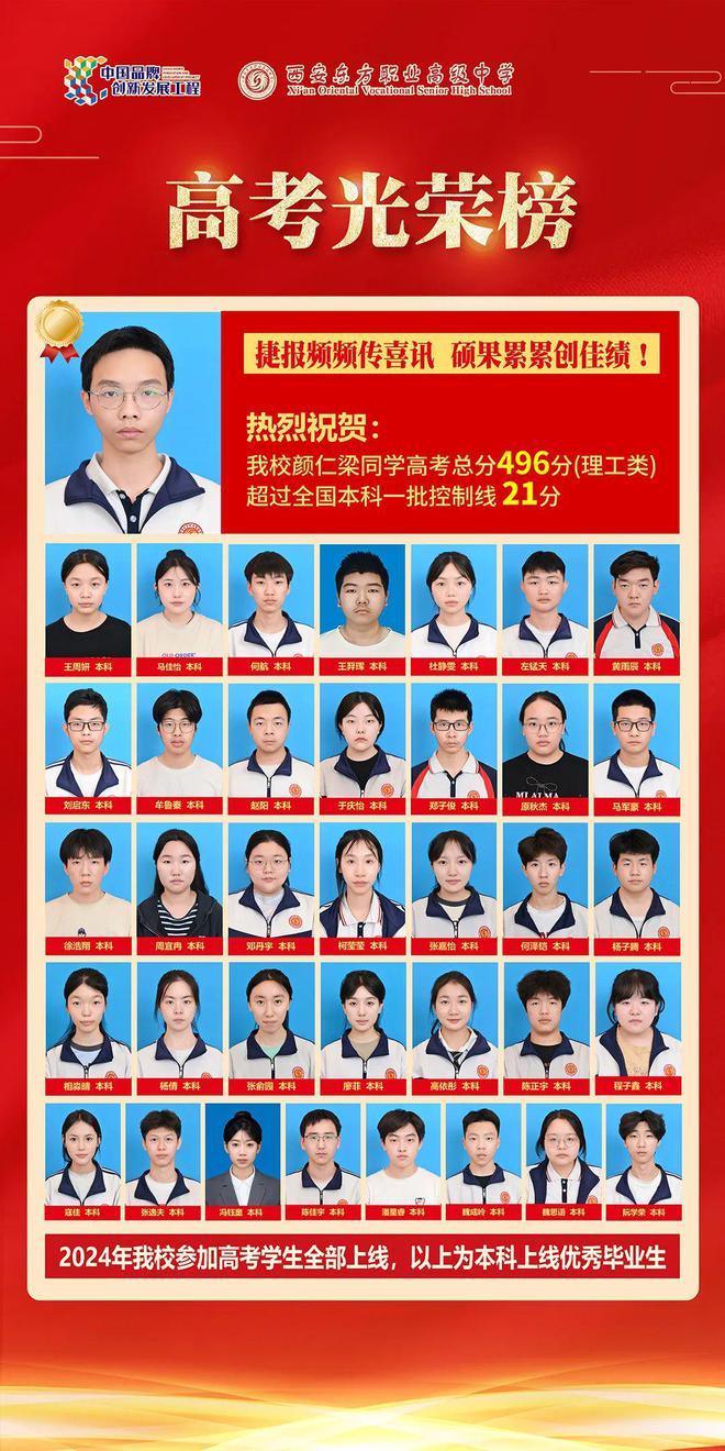 热烈祝贺西安东方职业高级中学在2024年雁塔区中小学生艺术展演活动中再创佳绩！