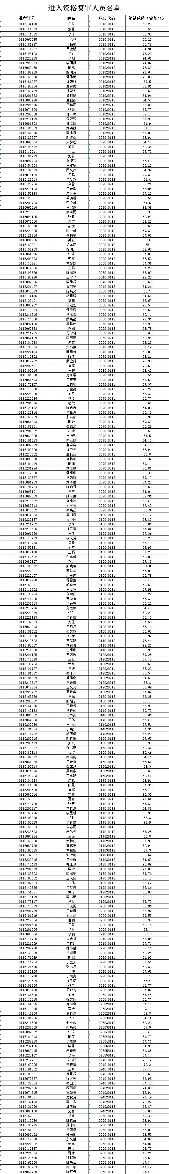 信阳市2024年参加中国·河南招才引智创新发展大会事业单位公开招聘联考工作面试公告 （市直事业单位）