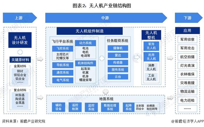 重量仅4.21克！我国科研团队研发出太阳能动力微型无人机：在纯自然光下持续飞行【附无人机技术赛道观察图谱】