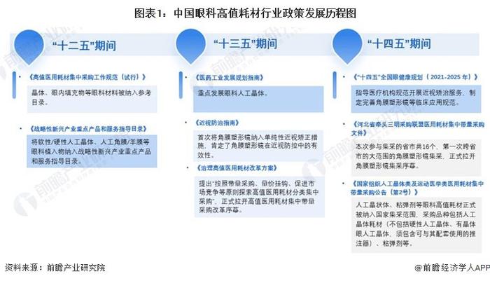 重磅！2024年中国及31省市眼科高值耗材行业政策汇总及解读（全）集采进程加速推进